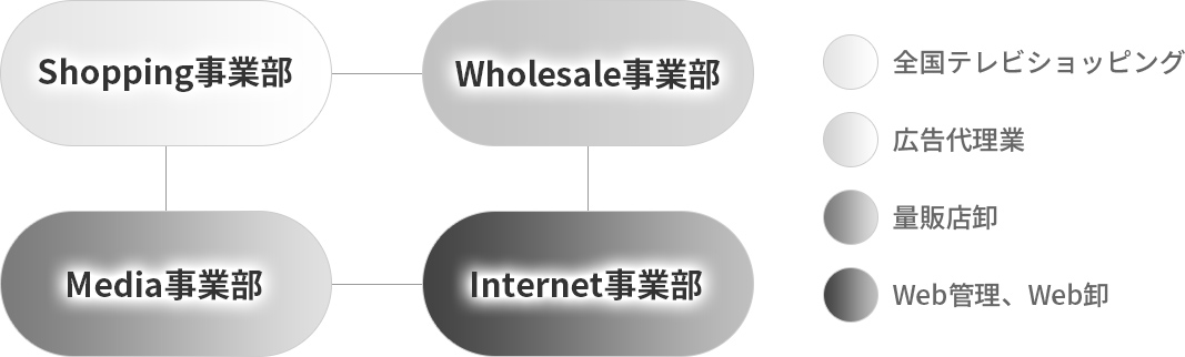 営業案内